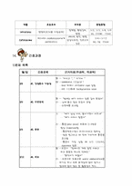[간호]HCCcase 레포트-7