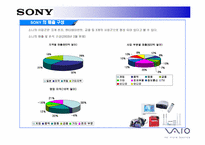 [국제경영] SONY소니의 미국직접투자과정-5