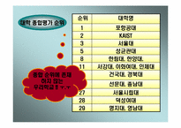 [품질경영] 동국대학교 품질개선방안- 취업률과 국제화중심으로-5