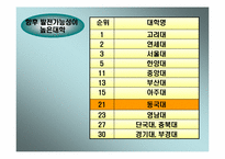 [품질경영] 동국대학교 품질개선방안- 취업률과 국제화중심으로-6