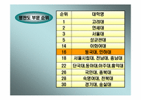 [품질경영] 동국대학교 품질개선방안- 취업률과 국제화중심으로-7
