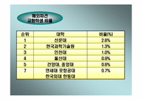 [품질경영] 동국대학교 품질개선방안- 취업률과 국제화중심으로-8