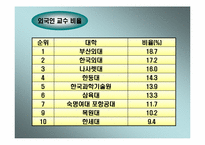 [품질경영] 동국대학교 품질개선방안- 취업률과 국제화중심으로-9