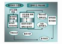 [품질경영] 동국대학교 품질개선방안- 취업률과 국제화중심으로-10