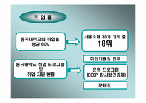 [품질경영] 동국대학교 품질개선방안- 취업률과 국제화중심으로-13