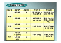 [품질경영] 동국대학교 품질개선방안- 취업률과 국제화중심으로-18