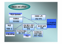 [품질경영] 동국대학교 품질개선방안- 취업률과 국제화중심으로-20