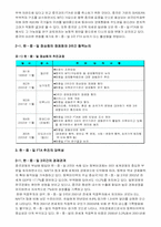 [무역실무] 한중일 FTA(자유무역협정)의 정책-2