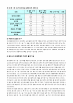 [무역실무] 한중일 FTA(자유무역협정)의 정책-9