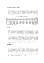 [무역실무] FTA 와 ASEAN-14