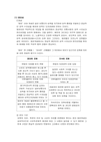[언론법제론] 음란죄-3