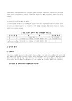 [국민연금법] 국민연금제도-10