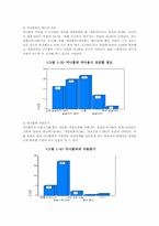 [조사방법론] 싸이월드에 대한 대학생 의식조사-3