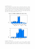 [조사방법론] 싸이월드에 대한 대학생 의식조사-5