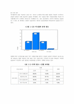 [조사방법론] 싸이월드에 대한 대학생 의식조사-8