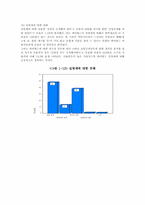 [조사방법론] 싸이월드에 대한 대학생 의식조사-9