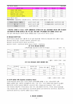 [종교사회학] 종교와 사회제도-4