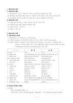 [종교사회학] 종교조직-1