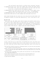 [종교사회학] 종교조직-5