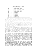 [사회복지법제론] 노인복지법-6