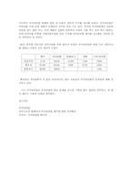 [법학] 국가보안법에 관하여-5