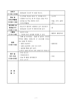 [유아교육] 유아수학교육수업지도안-7