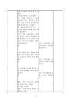 [유아교육] 유아수학교육수업지도안-10