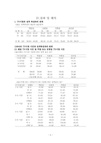 [유아교육논문요약] 유아의 TV시청과 성격특성과의 관계-6