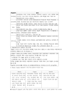 [교육공학] Bloom의 분류, Gagne의 분류, Merrill의 분류 비교하기-2