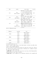 [유아교육논문요약] 유아의 창의성과 어머니의 자아개념간의 관계 연구-5