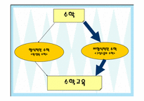 [수학교수법] 라카토스 증명과 반박방법-2