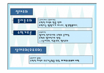 [수학교수법] 라카토스 증명과 반박방법-5