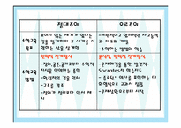 [수학교수법] 라카토스 증명과 반박방법-8