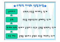 [수학교수법] 라카토스 증명과 반박방법-10