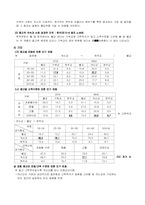 [종교사회학] 종교와 사회계층-8
