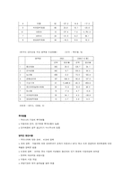 [무역실무] 한국과 Win-Win 할 수 있는 FTA국가들 분석-9