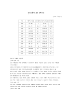 [무역실무] 한국과 Win-Win 할 수 있는 FTA국가들 분석-12