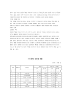 [무역실무] 한국과 Win-Win 할 수 있는 FTA국가들 분석-13
