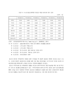 [무역실무] DDA협상과 우리나라의 대응정책-7