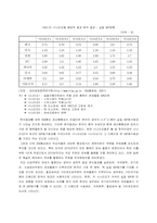 [무역실무] DDA협상과 우리나라의 대응정책-8