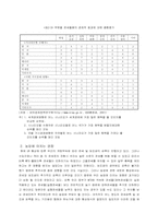 [무역실무] DDA협상과 우리나라의 대응정책-9