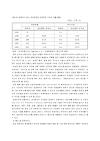 [무역실무] DDA협상과 우리나라의 대응정책-11