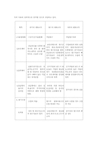 [식품]레토르트 식품에 대해-3
