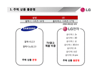 LG전자 스마트폰 마케팅실패 사례분석과 LG전자 실패원인분석및 시사점-9