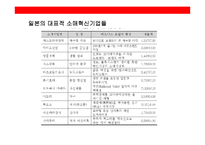 일본 소매업 혁신기업의 사례 &전략의 이해-15
