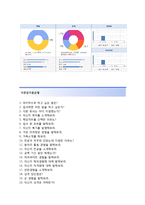 (대성산업자기소개서+면접족보) 대성산업(백화점ASM인턴) 자기소개서 우수예문 [대성산업자소서대성산업인턴사원채용지원동기첨삭항목]-4