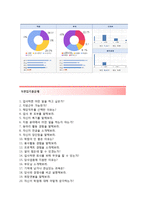 (동부화재해상보험자기소개서+면접족보) 동부화재해상보험(하계인턴십영업관리) 자기소개서 우수예문 [동부화재해상보험자소서동부화재인턴자기소개서동부화재인턴채용]-4