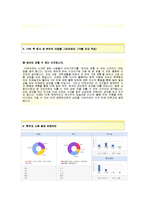 (KCC자기소개서 + 면접기출문제합격자스펙) KCC(대졸인턴사원관리부문물류) 자기소개서 우수예문 [KCC자소서KCC인턴채용지원동기첨삭항목]-4