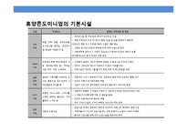 휴양콘도미니엄의 개념 및 특성-7
