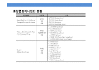 휴양콘도미니엄의 개념 및 특성-8